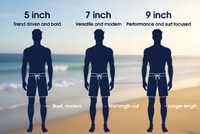 //jmrorwxhjpqklq5p.ldycdn.com/cloud/pjBprKqklrSRqlplqipkkp/Men-s-Swim-Trunk-Length-Guide.jpg