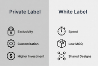 //jmrorwxhjpqklq5p.ldycdn.com/cloud/pkBprKqklrSRolrpppokkp/Private-Label-Vs-White-Label-Comparison.jpg