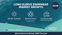 //jmrorwxhjpqklq5p.ldycdn.com/cloud/pqBprKqklrSRolmooklmkp/2026-Global-Trends-Women-Long-Sleeve-Swimsuit-Market-Analysis.jpg